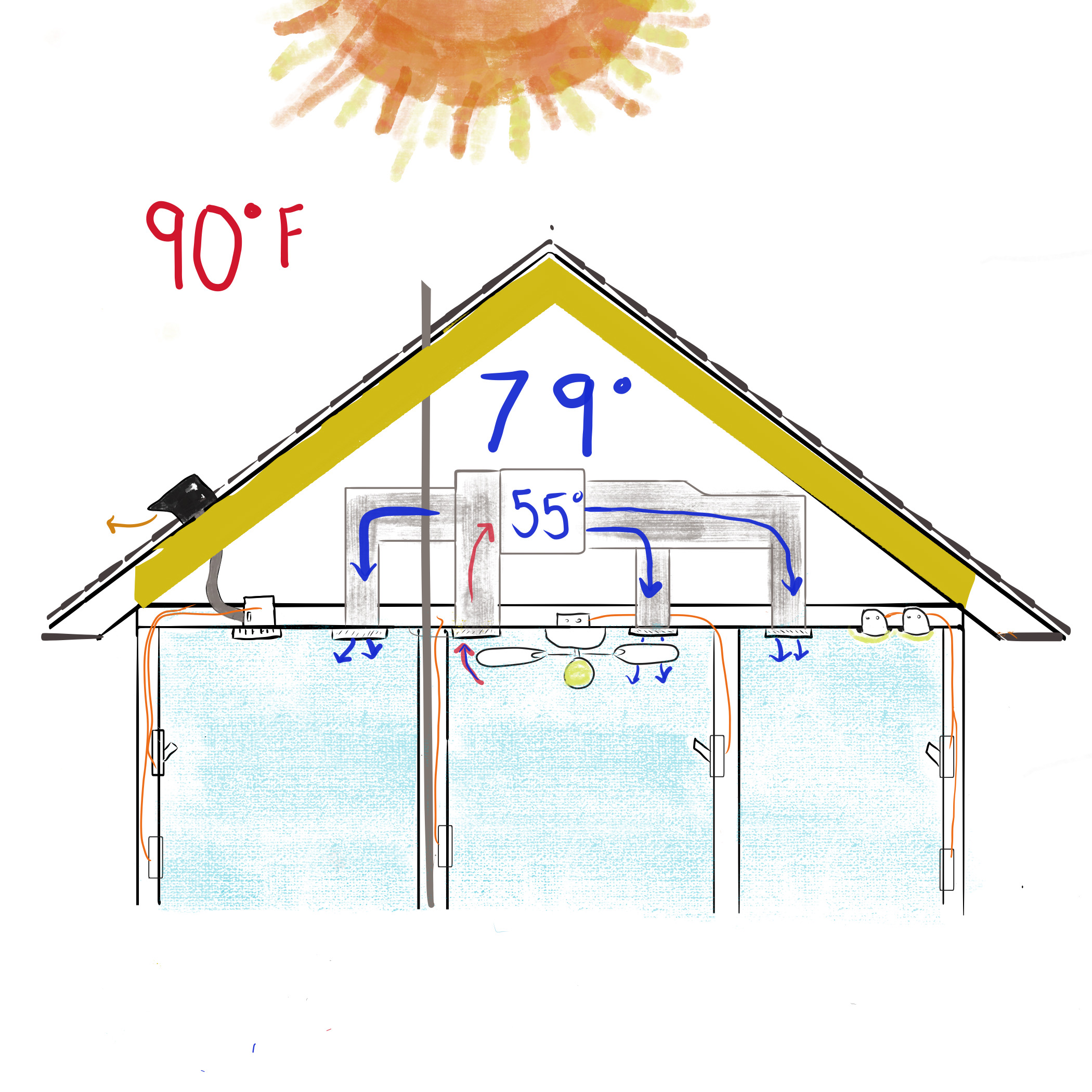 diagram of the home after installation of spray foam in Houston