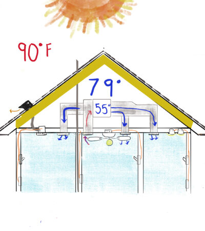 diagram of the home after installation of spray foam in Houston