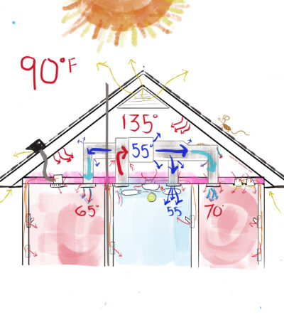 a diagram of a home without the spray foam insulation in Houston